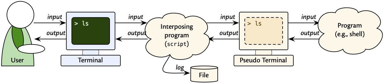 Interposing Script to Get Logging