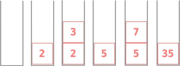 Evaluating a list of stack instructions