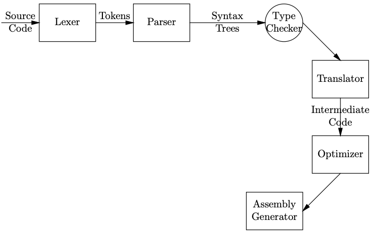 Reproduce this diagram with pic