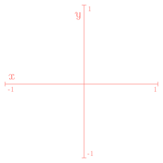 Coordinate system