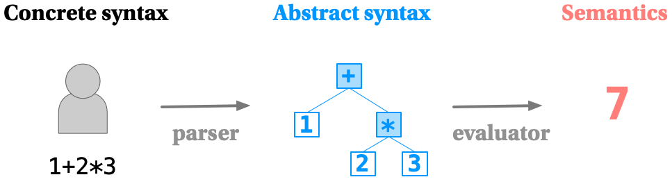 Implementation diagram