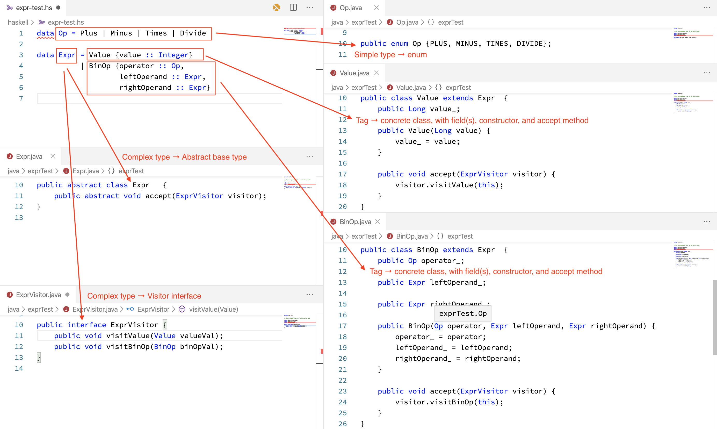 translating Haskell to Java